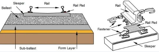 steel rail